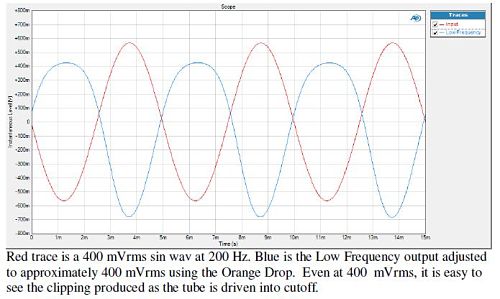 input: 200Hz at 400mVrms High and Low Frquency Channels